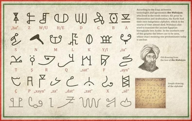 “Masî Suratî Alfabesi” Üzerine Notlar (1)